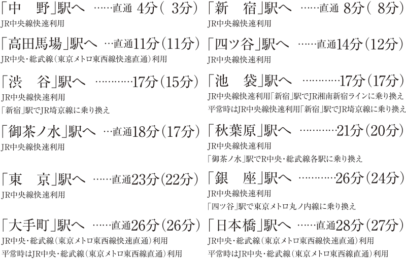 JR中央線・JR総武線・東京メトロ東西線「阿佐ケ谷」駅より「新　宿」駅へ直通 8分（8分）JR中央線快速利用