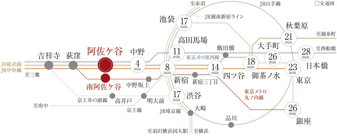 交通アクセス図