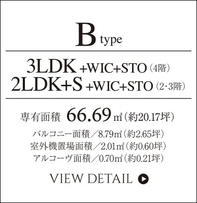 Bgstype
