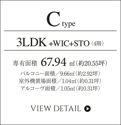 Ctype