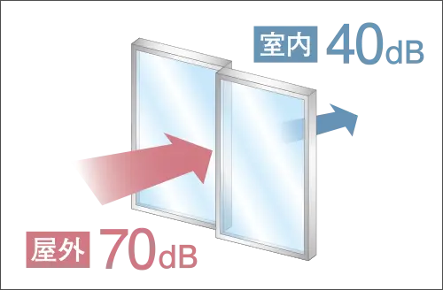 ワイドスイッチ