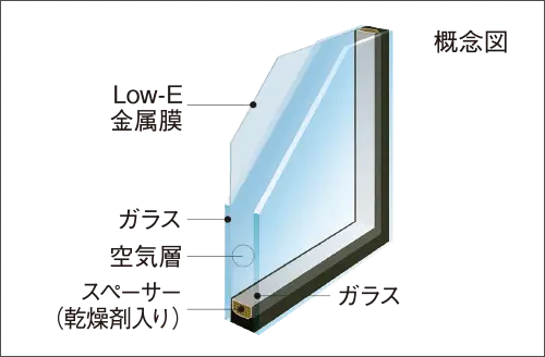 シックハウス対策