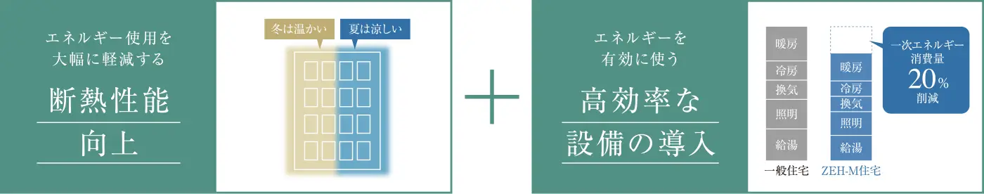 断熱性能向上