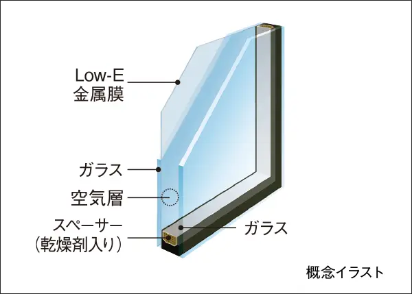 Low-Eペアガラス